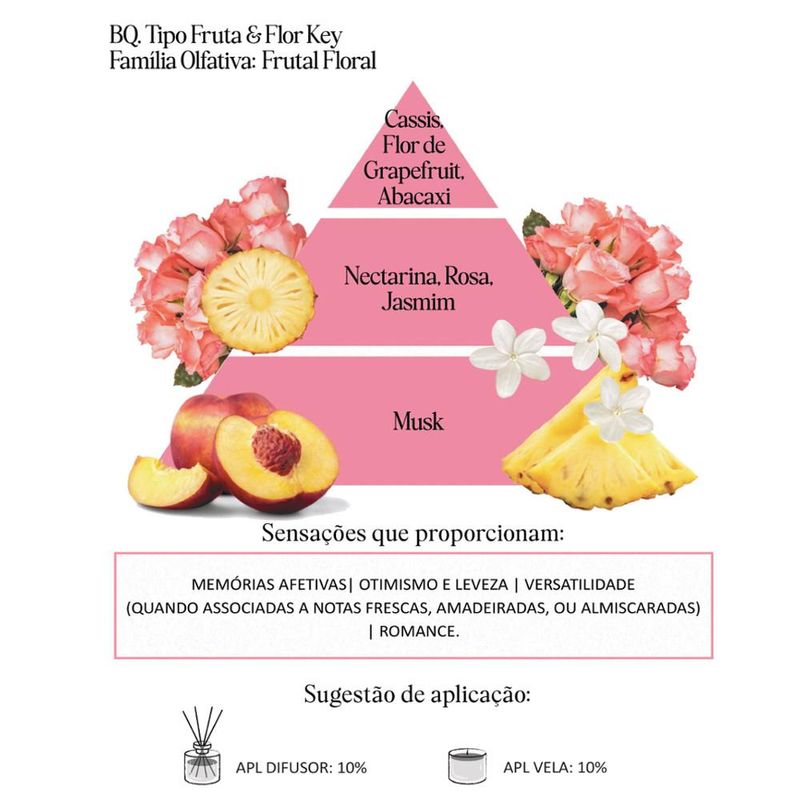 Acorde Olfativo Fruta Flor Key P/ Ambiente e Difusor Linha Lilás Irmãos Haluli (100ml)