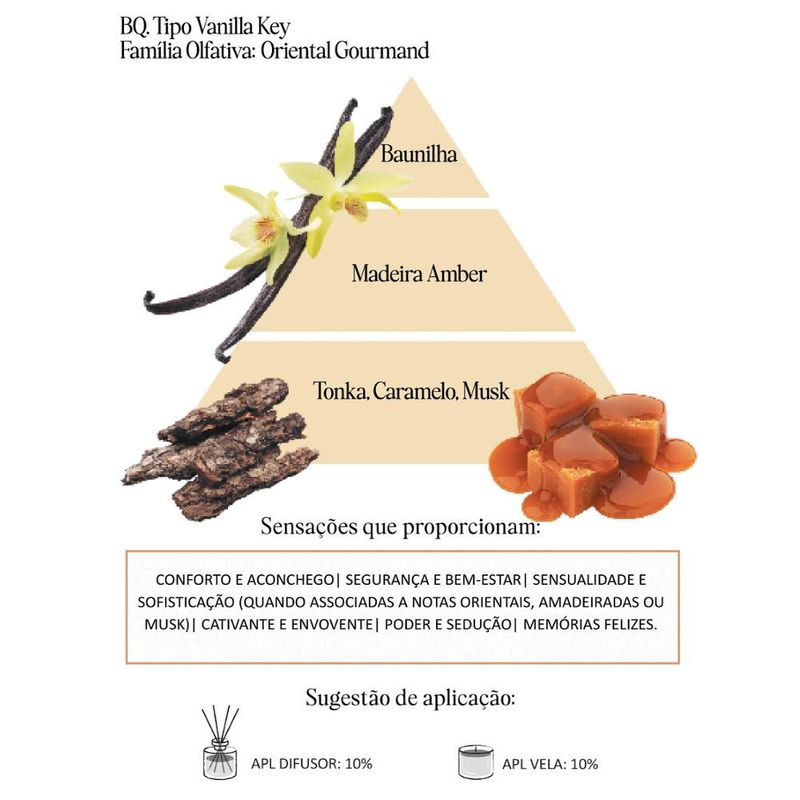 Acorde Olfativo Vanilla Key P/ Ambiente e Difusor Linha Lilás Irmãos Haluli (100ml)