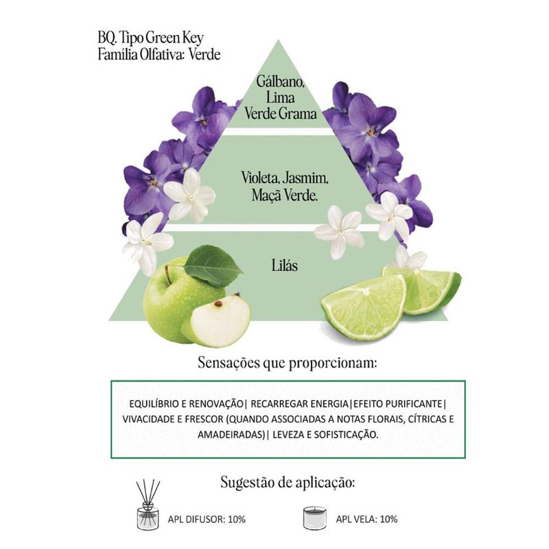 Acorde Olfativo Green Key P/ Ambiente e Difusor Linha Lilás Irmãos Haluli (100ml)