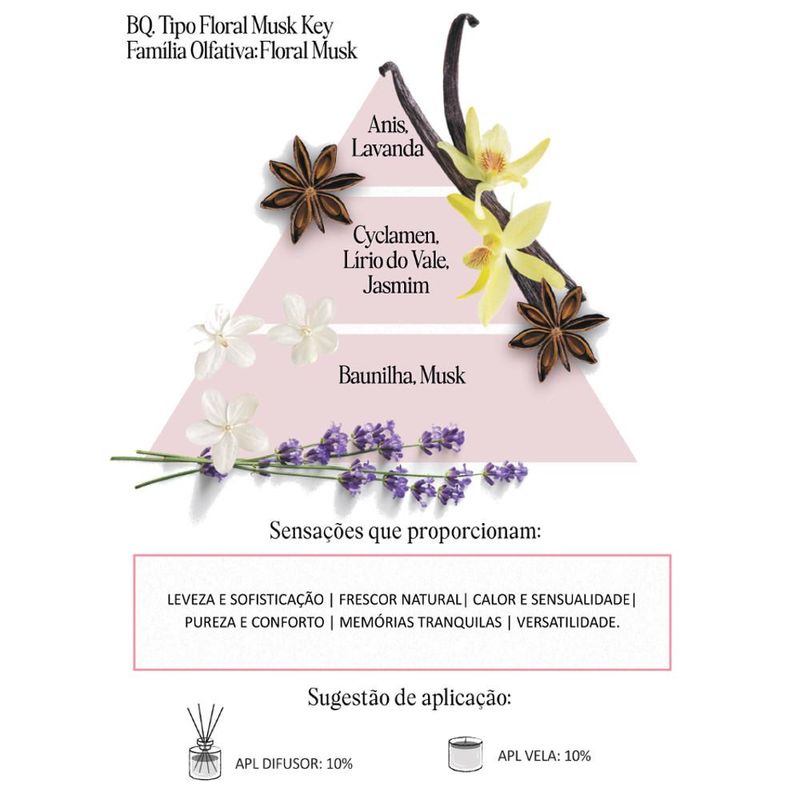 Acorde Olfativo Floral Musk Key P/ Ambiente e Difusor Linha Lilás Irmãos Haluli (10ml)