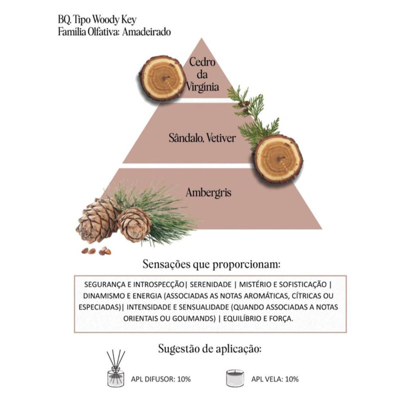 Acorde Olfativo Woody Key P/ Ambiente e Difusor Linha Lilás Irmãos Haluli (10ml)