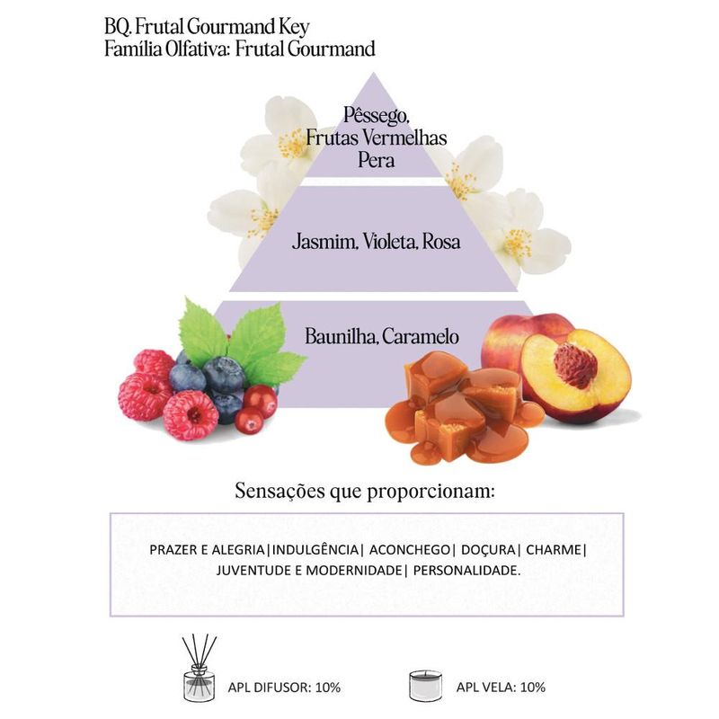Acorde Olfativo Frutal Gourm Key P/ Ambiente e Difusor Linha Lilás Irmãos Haluli (10ml)