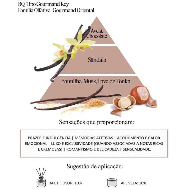 Acorde Olfativo Gourmand Key P/ Ambiente e Difusor Linha Lilás Irmãos Haluli (10ml)