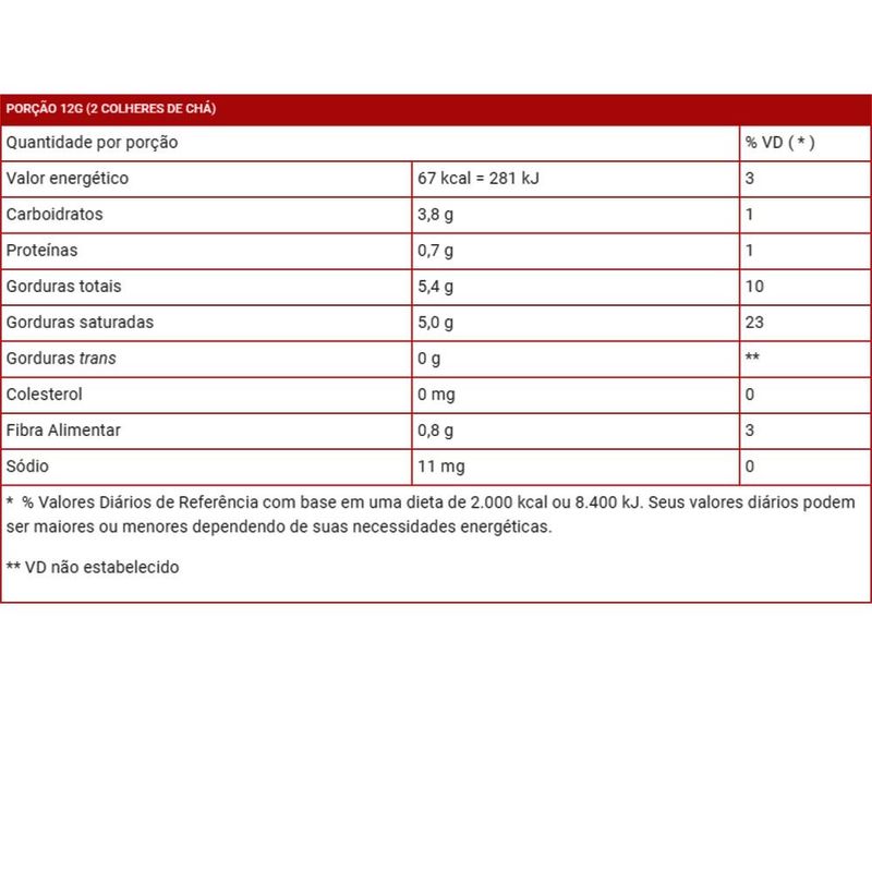 Coco em Flocos Úmido e Adoçado Sweet Floco Sococo (100 gramas)