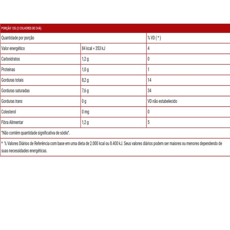 Coco em Flocos Integral Desidratado Flococo Sococo (100 gramas)