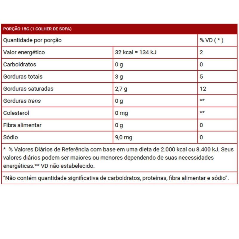 Leite de Coco Tradicional Sococo (200ml)